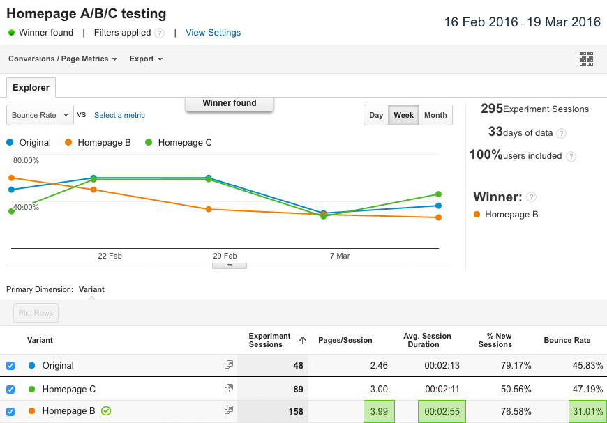 Google Analytics