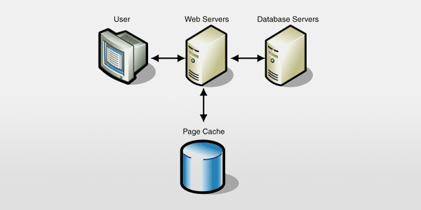 Optimising CMS